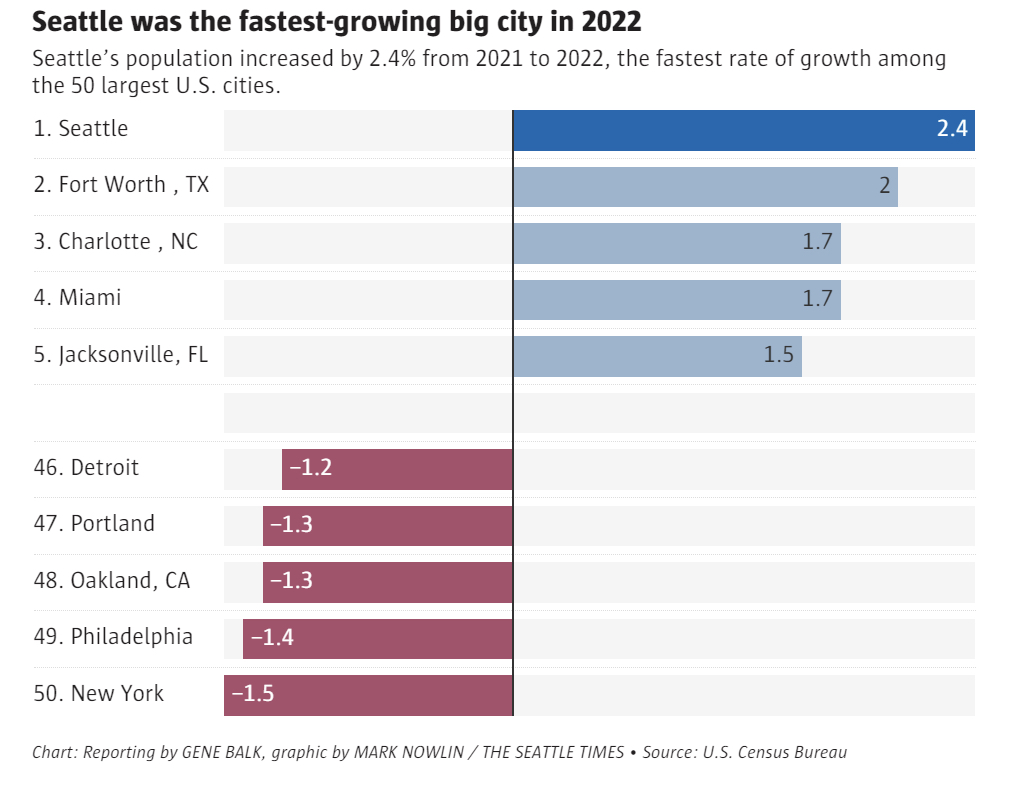 GRA_Timing is Everything_US Census 2022